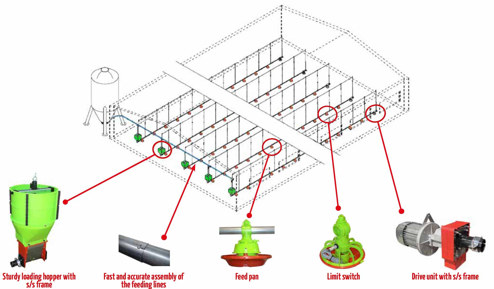 Main components of poultry feeding system